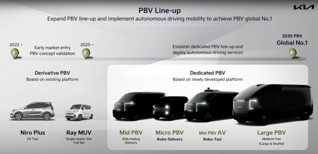 起亞將在韓國新建電動PBV工廠 四款PBV車型預(yù)告圖發(fā)布