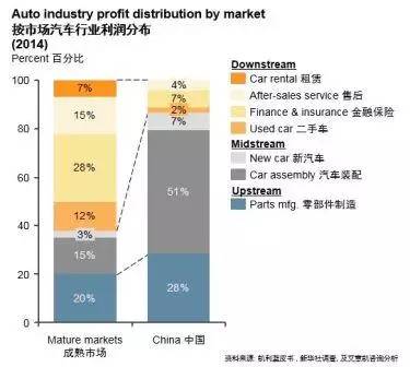 淺談中國汽車金融市場的崛起之路